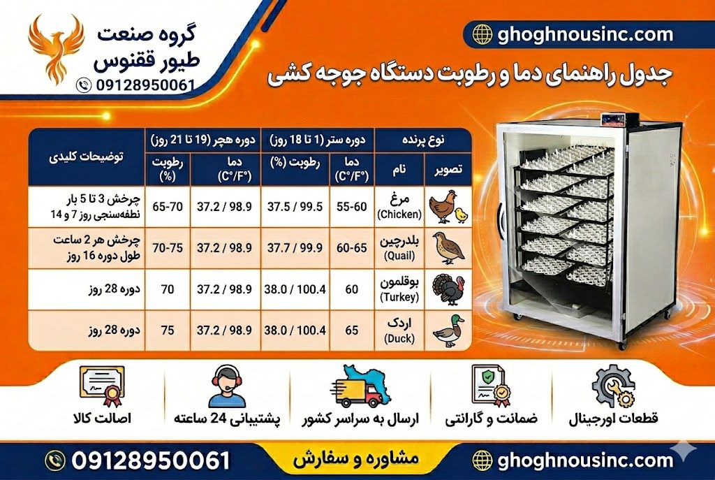 آموزش گام به گام جوجه کشی دما و رطوبت دستگاه جوجه کشی