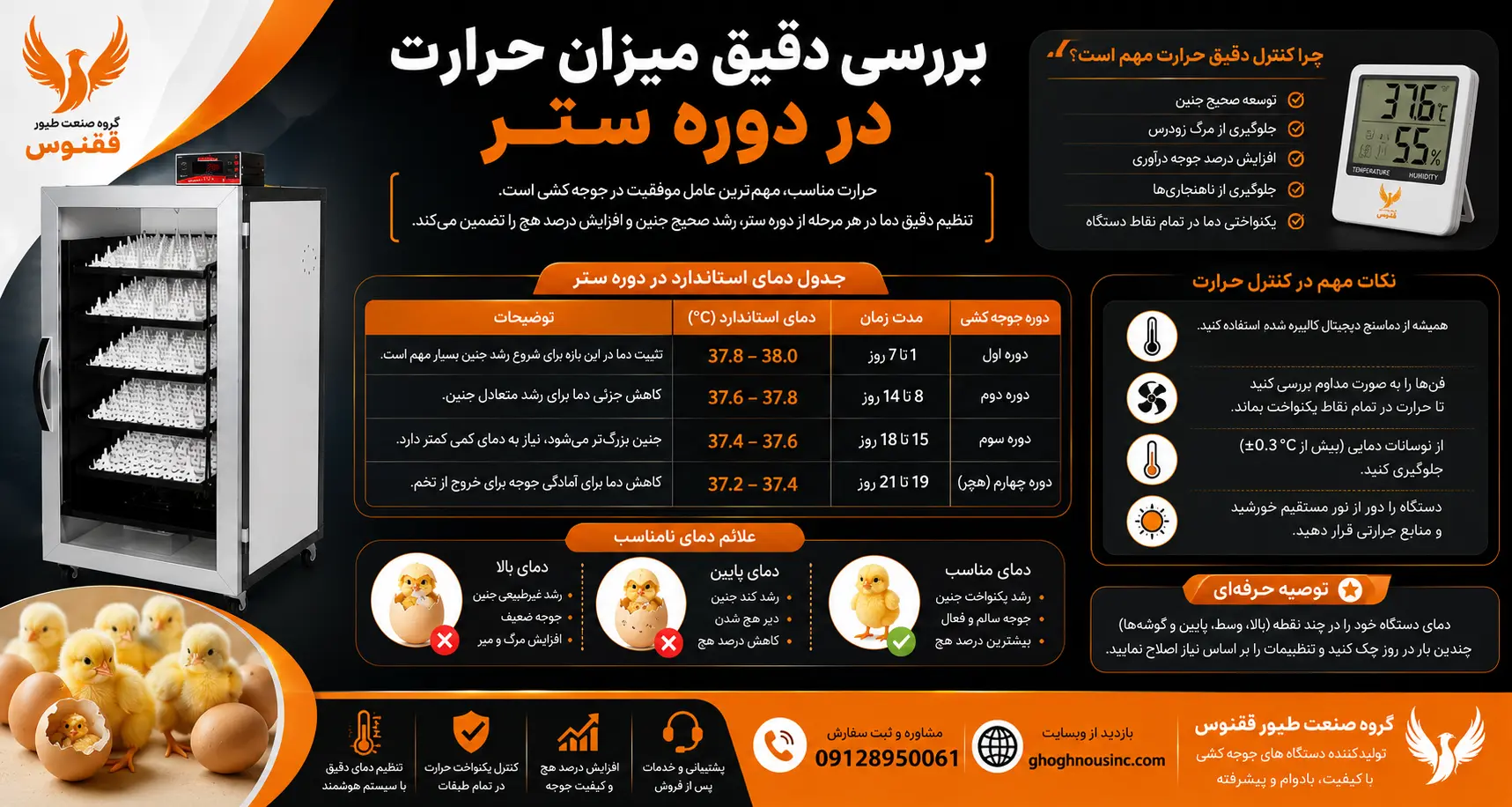 بررسی دقیق میزان حرارت در دوره ستر (روز های اولیه رشد)