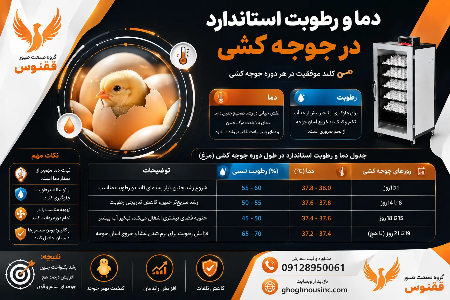 دما و رطوبت استاندارد در جوجه کشی