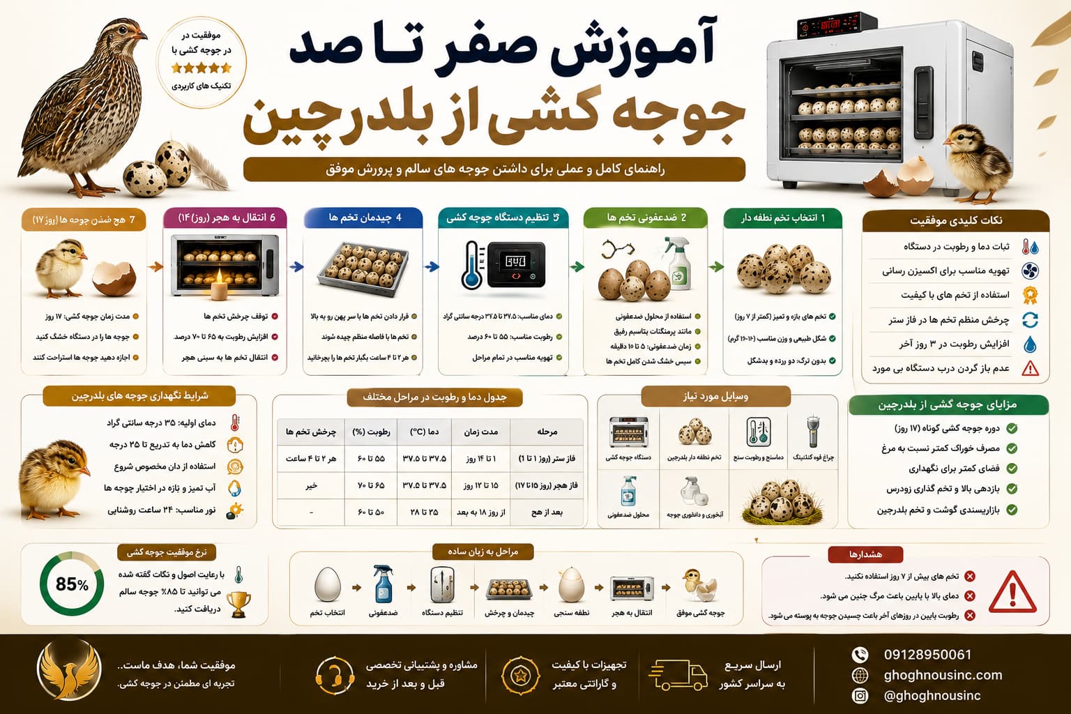آموزش صفر تا صد جوجه کشی از بلدرچین